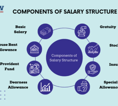 Salary Break Down