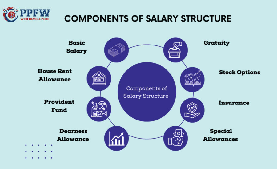 Salary Break Down